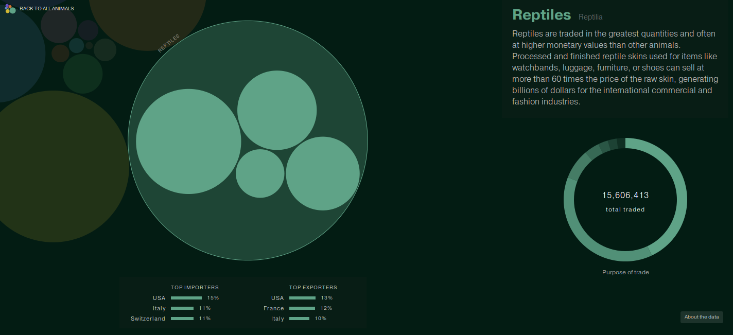 Global Animal Trade Infographic