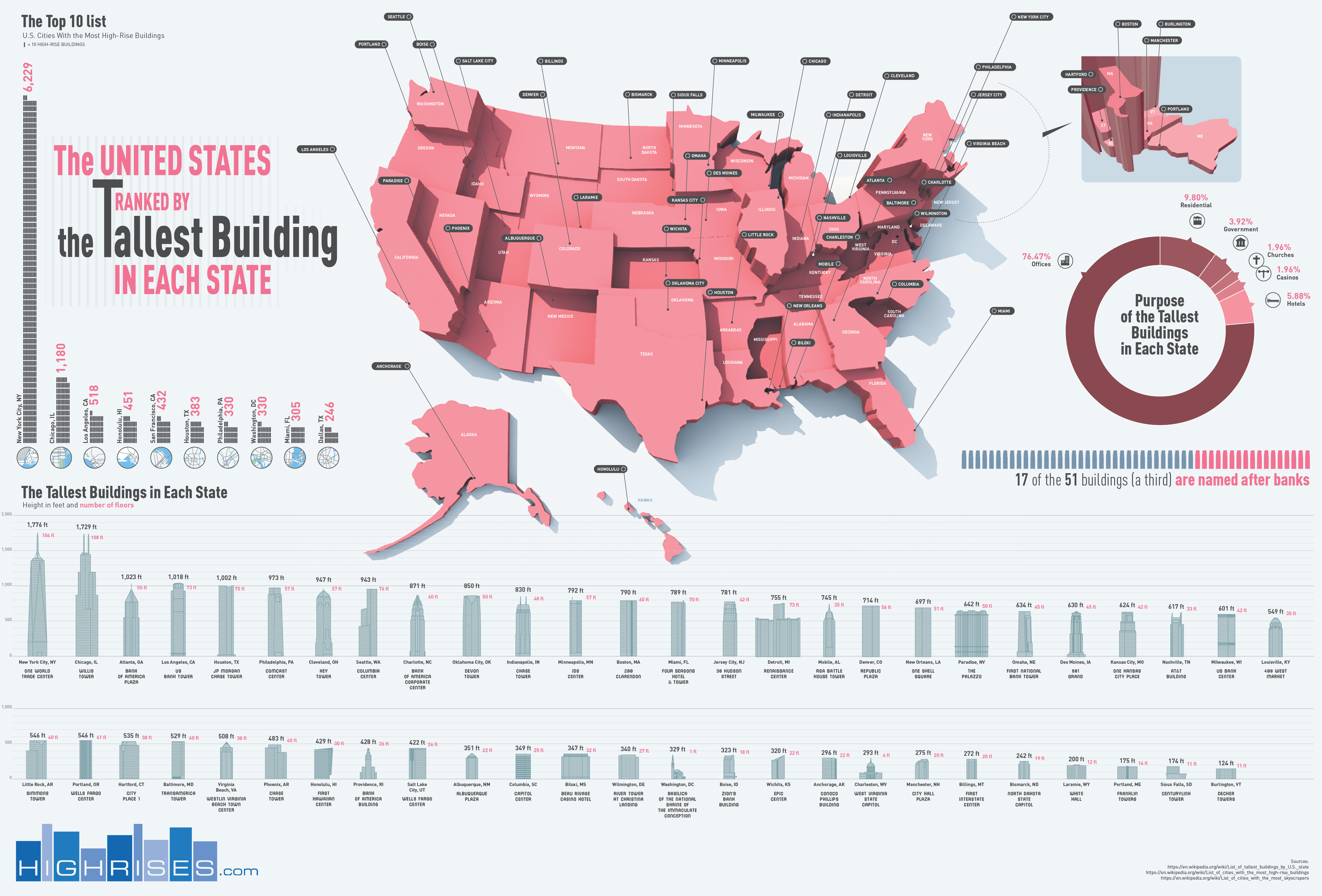 The United States Ranked by the Tallest Building in Each State Map