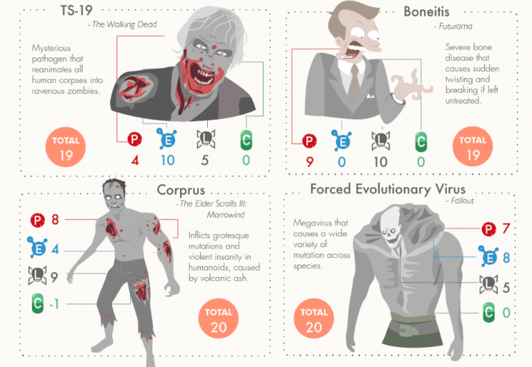 6 Reasons Why You Would NOT Survive a Zombie Apocalypse PixlParade