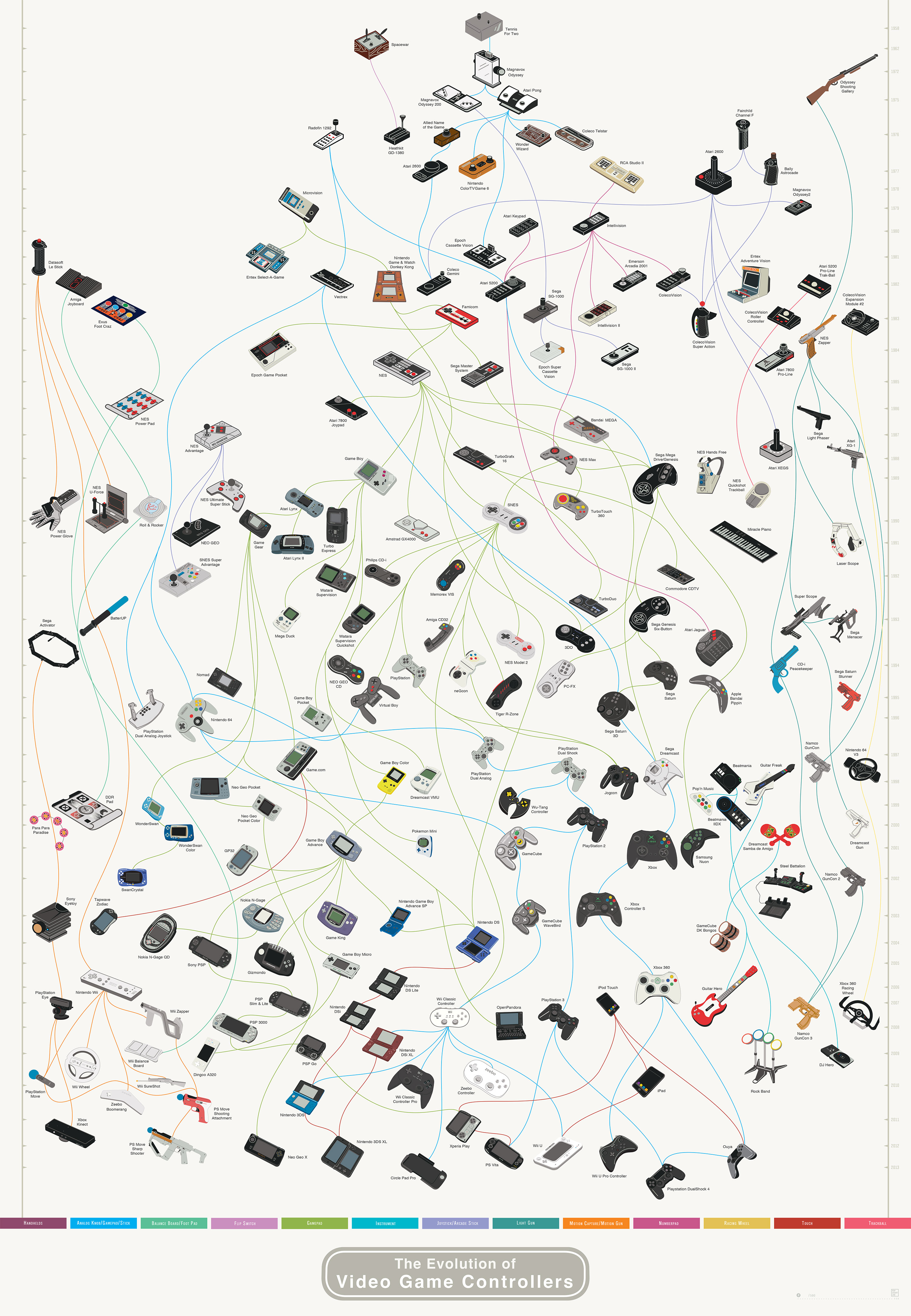 evolution-of-video-game-controllers