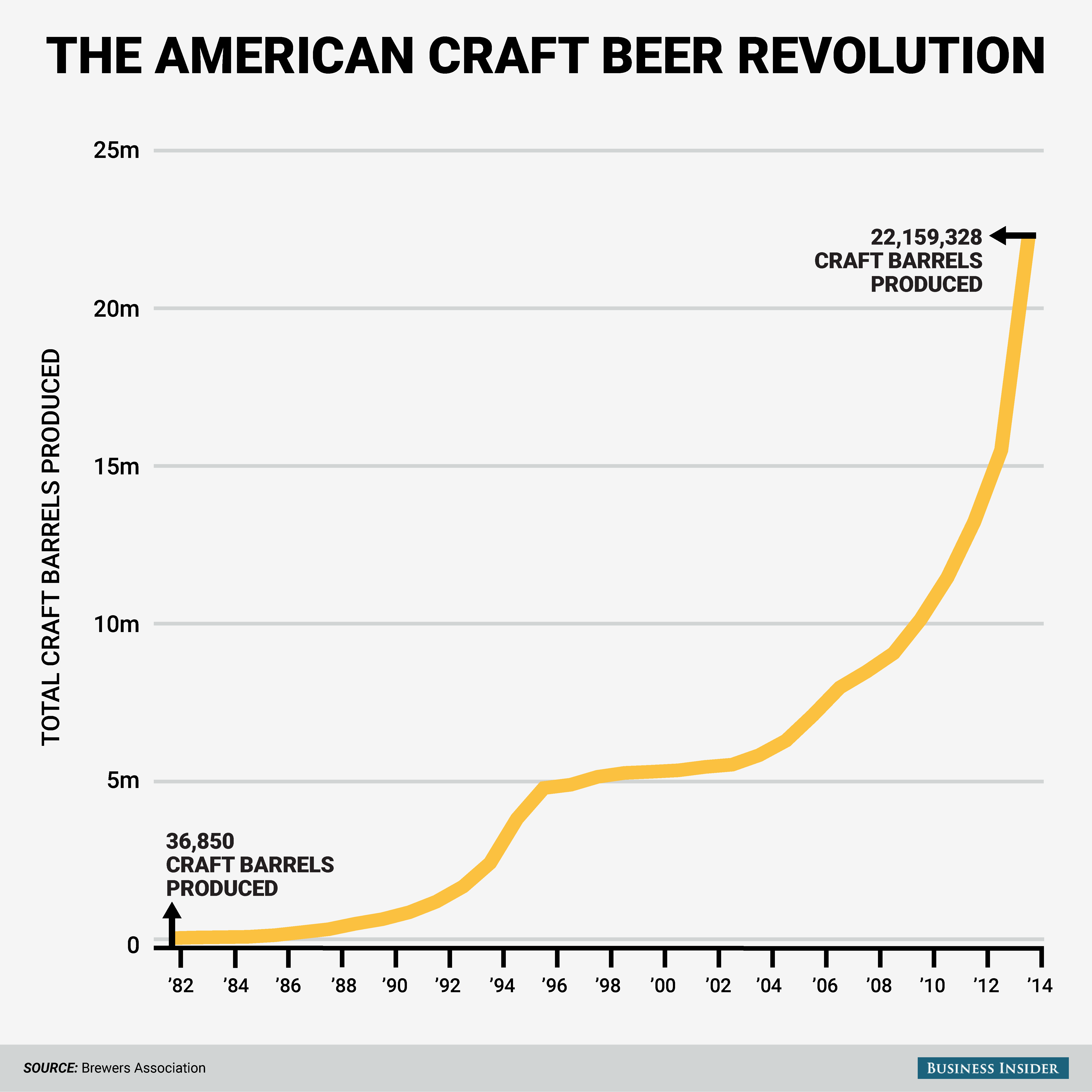 craft-beer-revolution