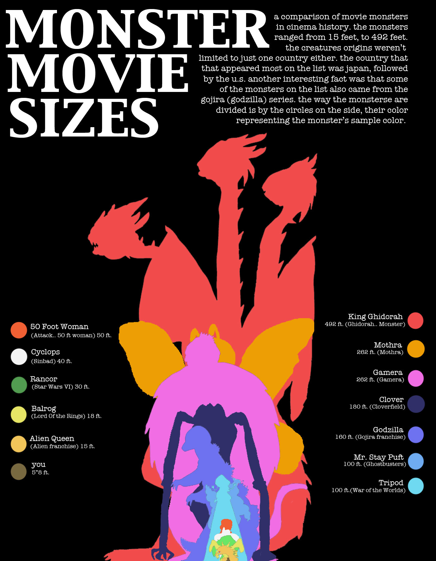 fictional-scale-of-monsters