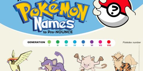 hardest-pokemon-names-to-pronounce-5_thumb