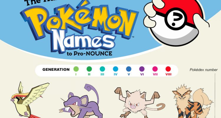 hardest-pokemon-names-to-pronounce-5_thumb