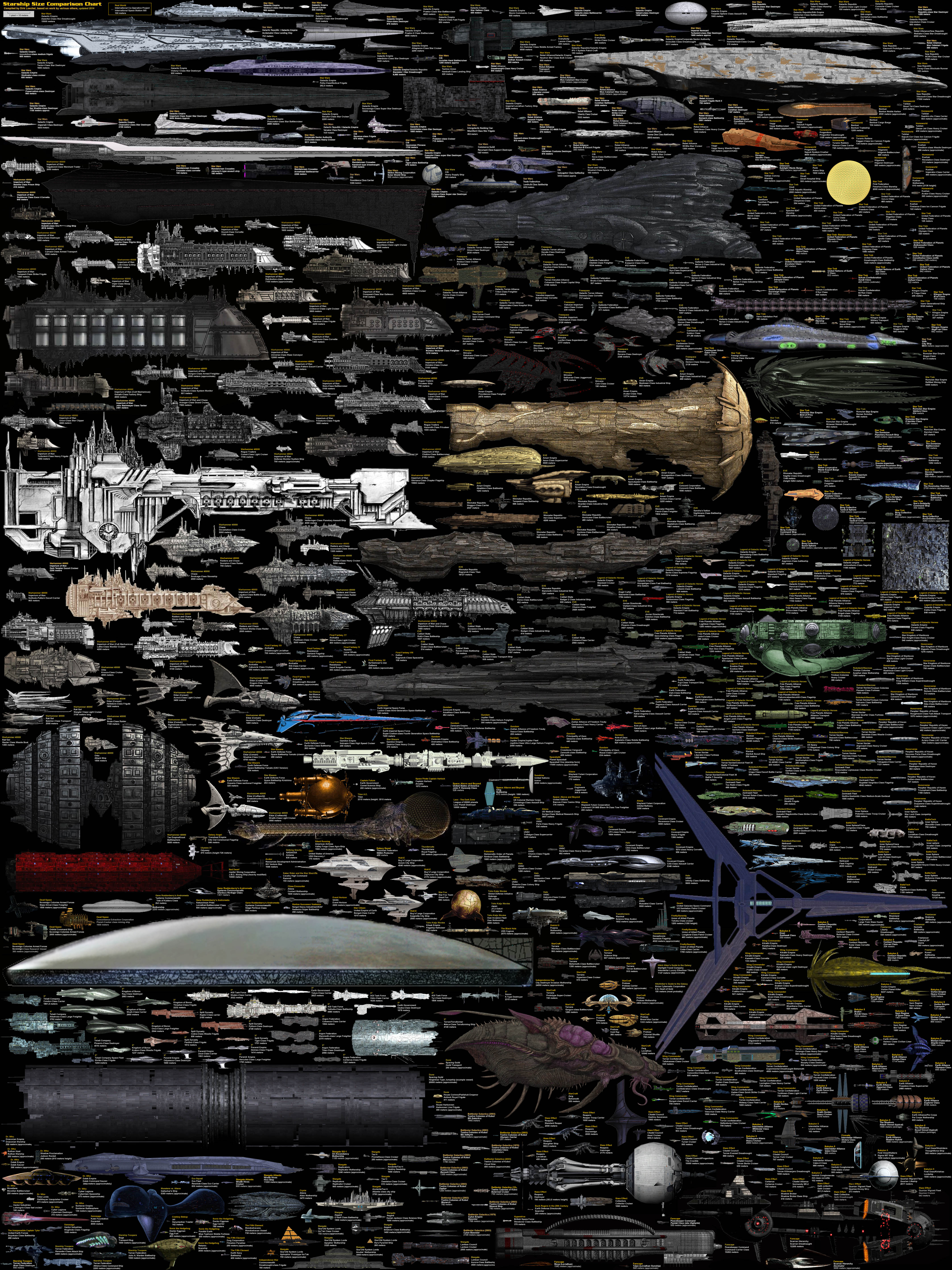 space-ships-scale