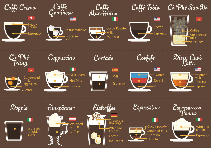 around-the-world-in-80-coffees