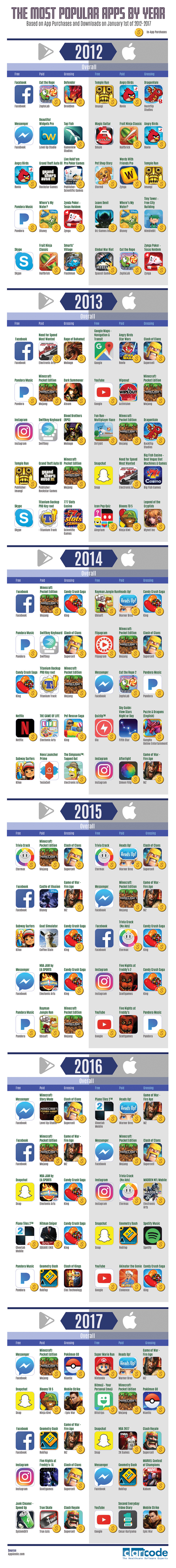most-downloaded-apps-claricode