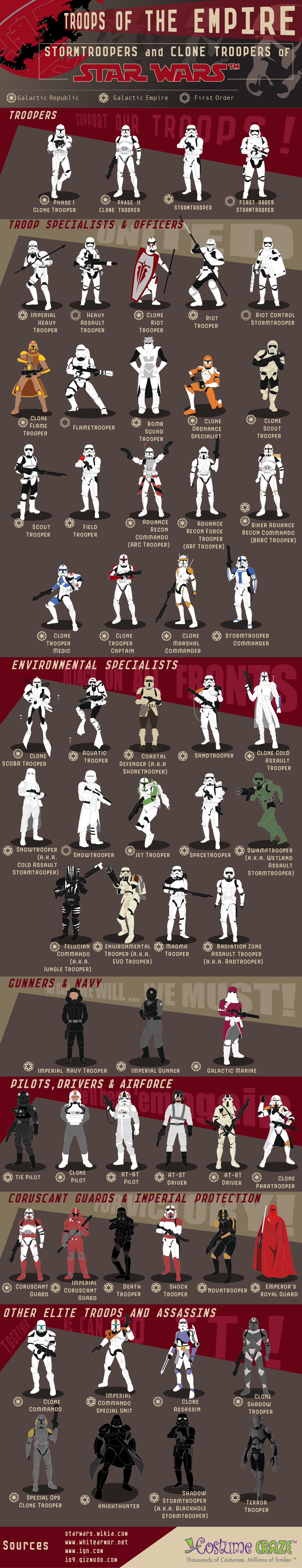 stormtroopers-clone-troopers-star-wars