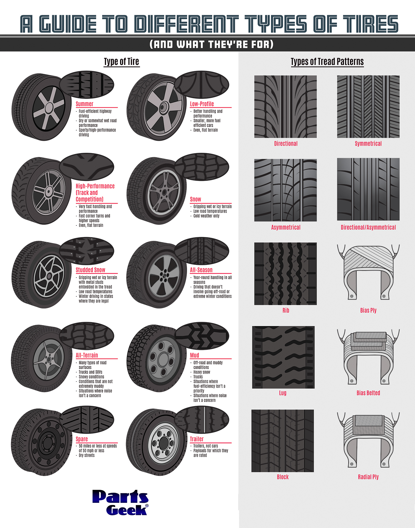 guide-to-types-of-tires