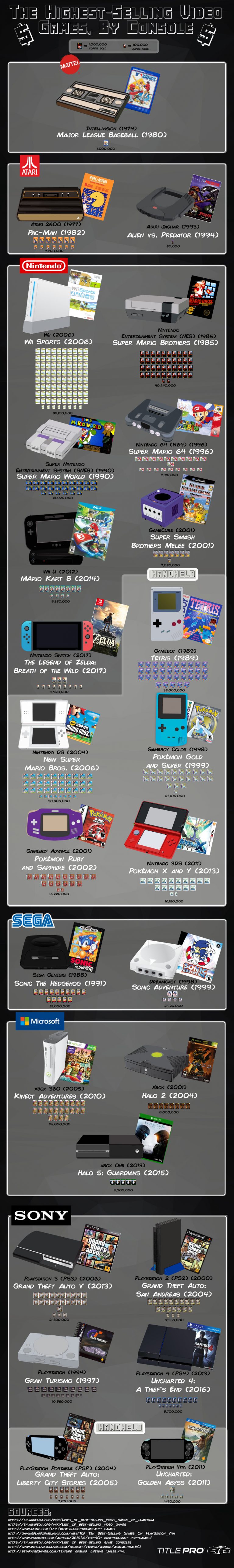 The Most Successful Games of Each Console Since The 80s PixlParade