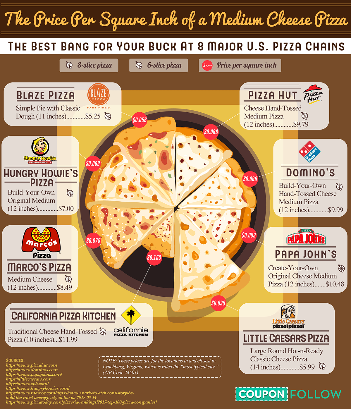 national-pizza-day-price-per-square-inch-medium-cheese-pizza