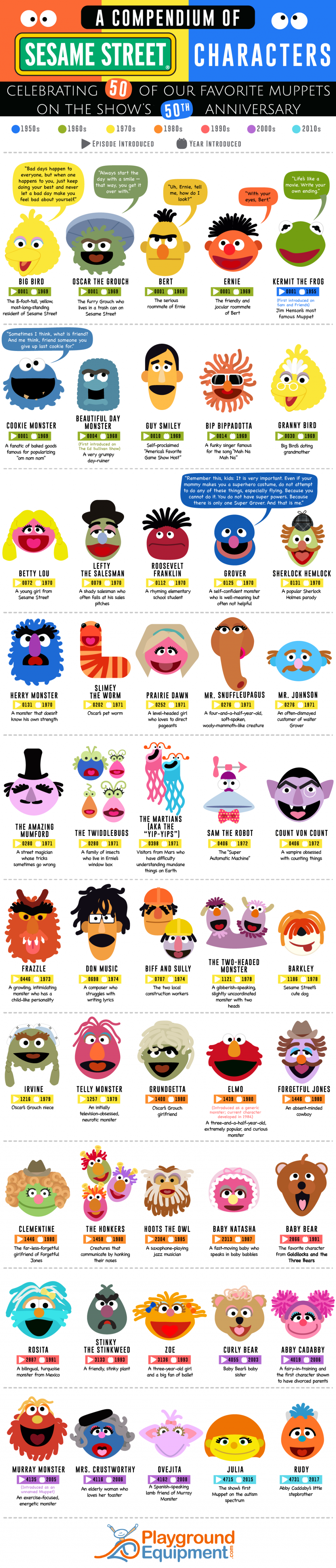 compendium-50-sesame-street-characters-8