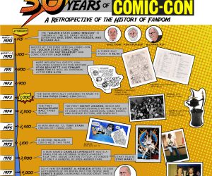 50-years-san-diego-comic-con_thumb