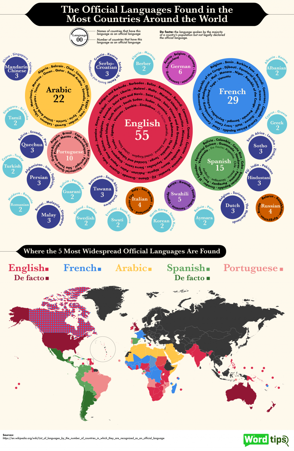 Top 15 Most Spoken Languages In The World Therankingmaster Language ...