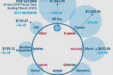 most-profitable-printer-companies-cover-image