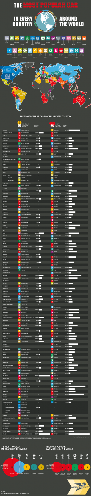 The Most Popular Car Brand in Every Country Around the World - PixlParade