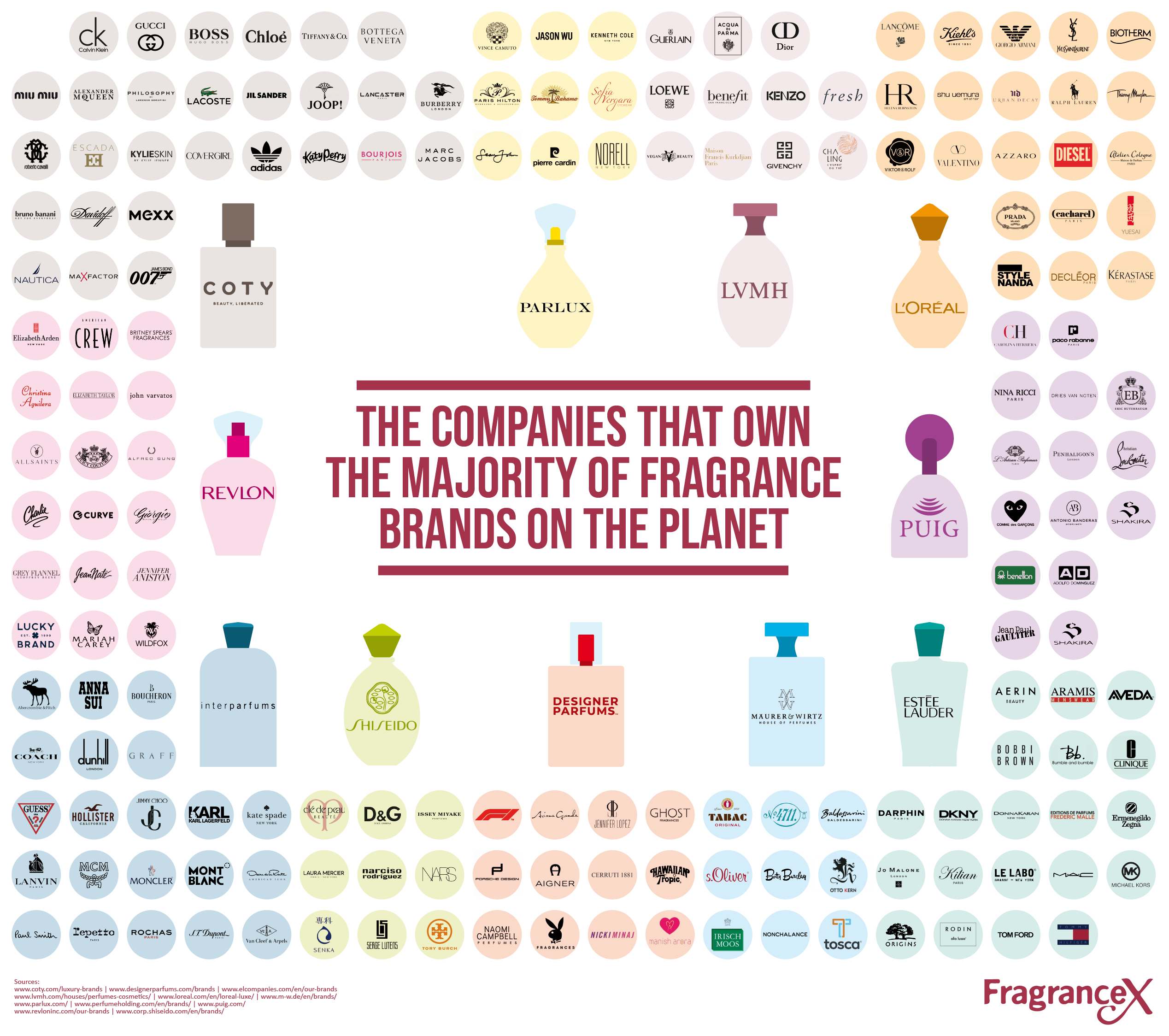 companies-own-fragrance-brands-4
