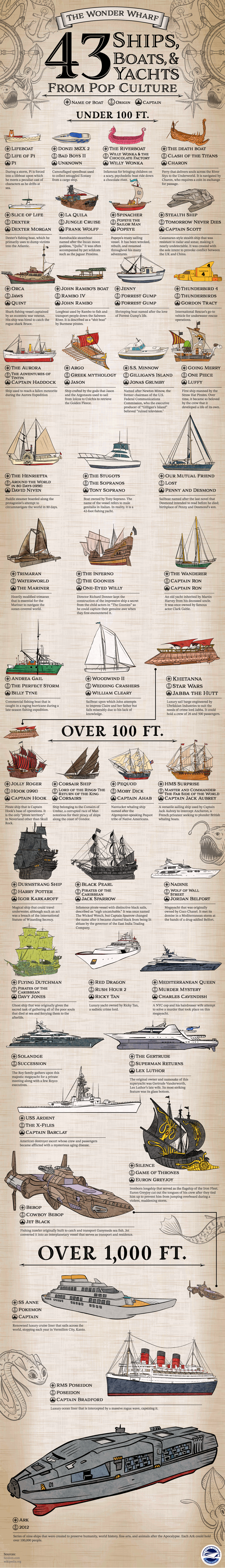 43-iconic-fictional-ships-boats-yachts