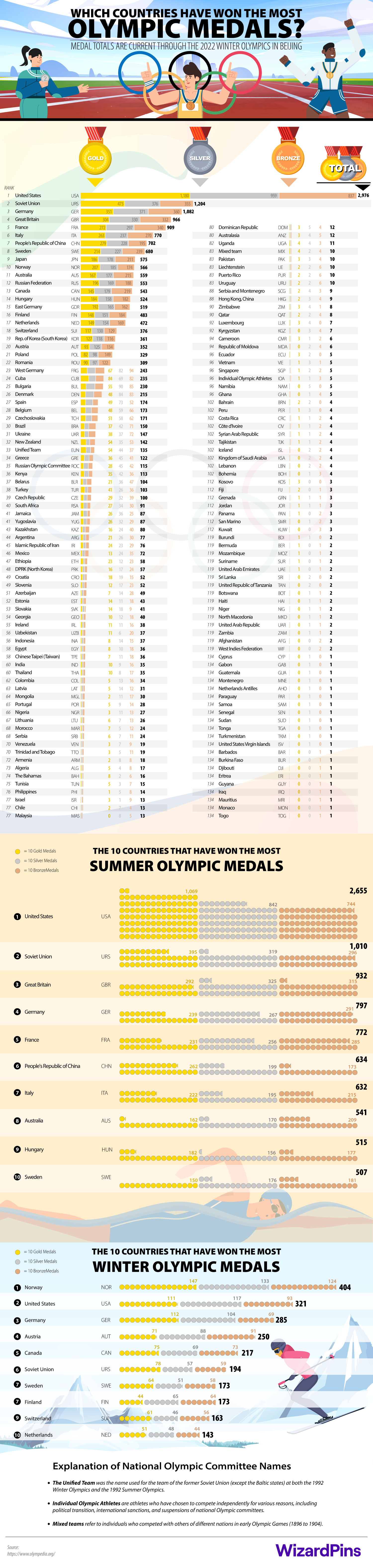 olympic-medals-by-country
