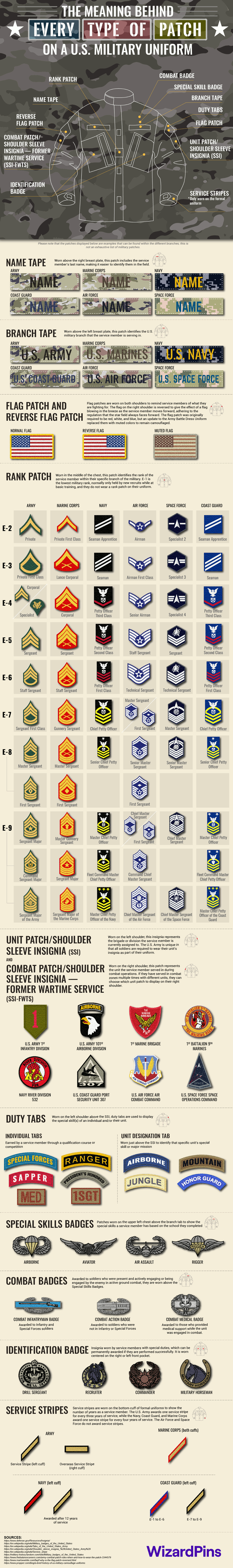 guide-military-uniform-patches