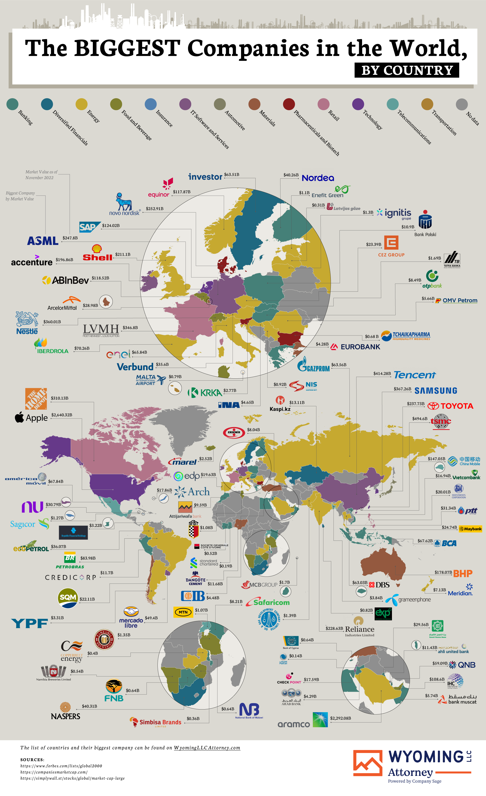 biggest-companies-world