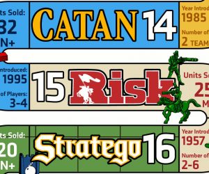 best-selling-board-games-of-all-time-cover-image