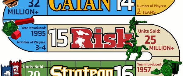 best-selling-board-games-of-all-time-cover-image