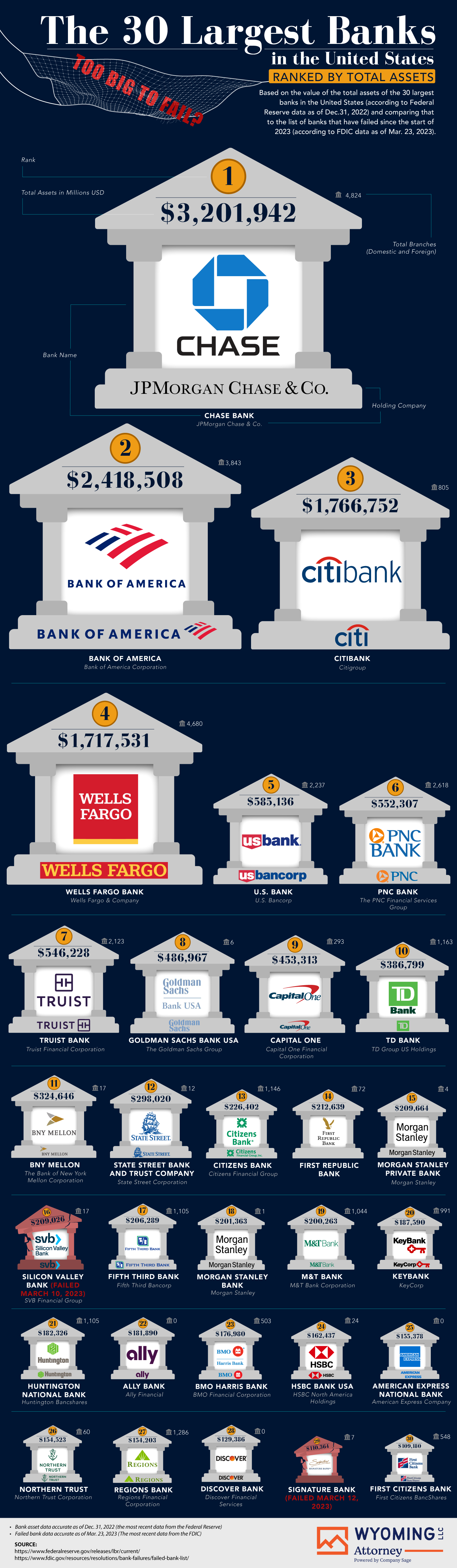 us-failed-banks