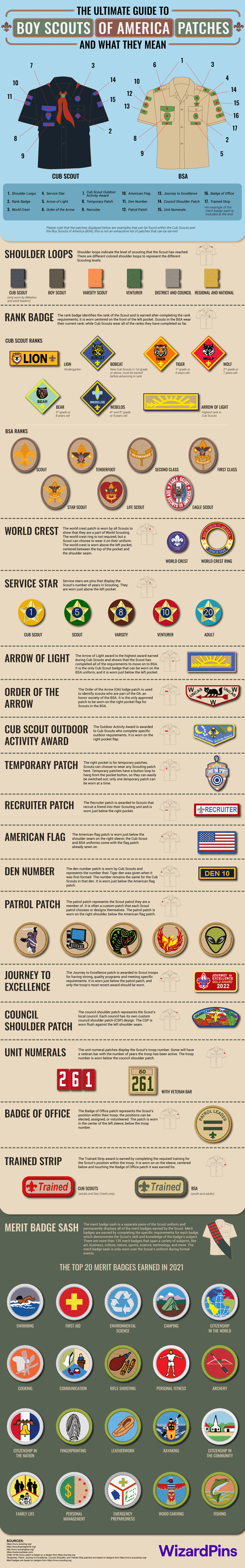 meaning-boy-scouts-patches