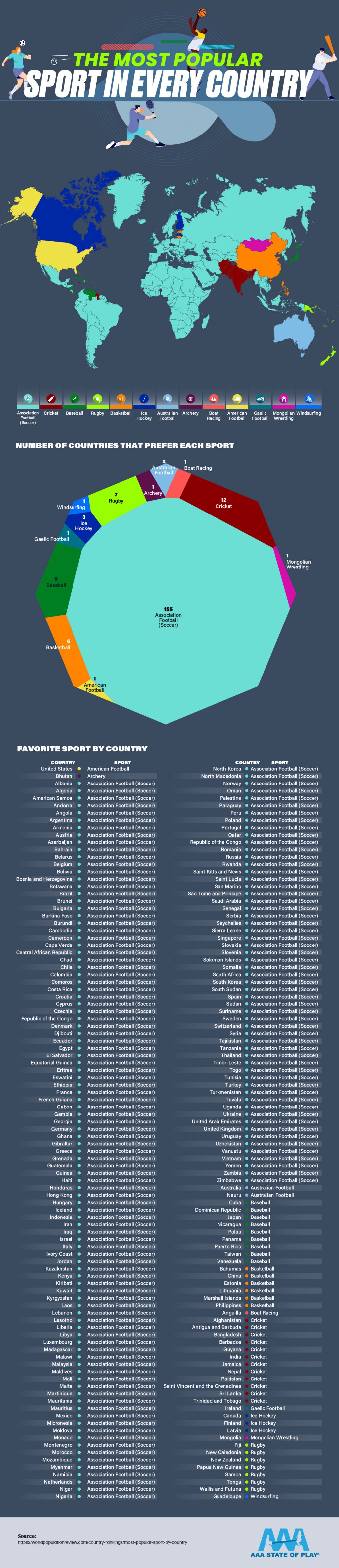 The Most Popular Sports in the World, by Country - PixlParade