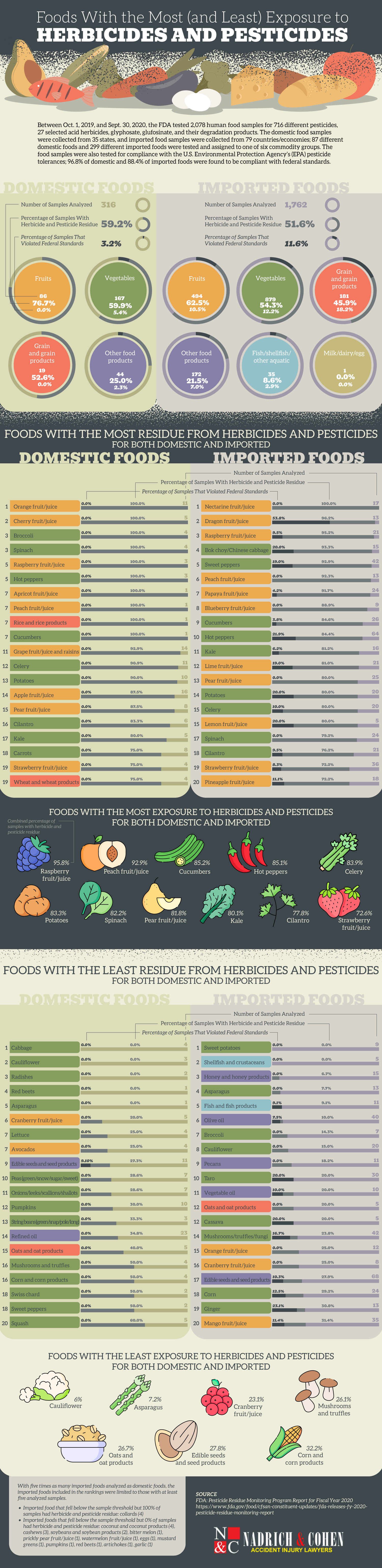 foods-most-herbicides-pesticides-6