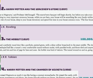 best-selling-childrens-books-all-time-cover-image