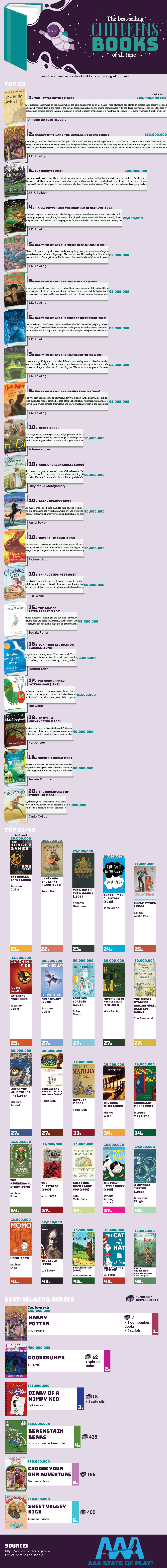 best-selling-childrens-books-all-time-3