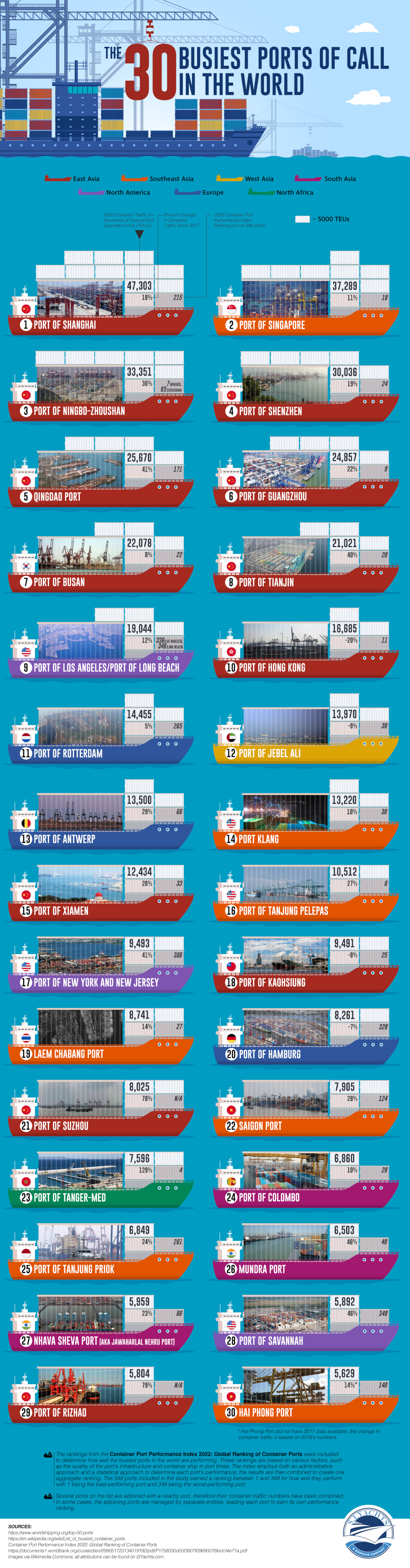 where-goods-are-shipped-ports