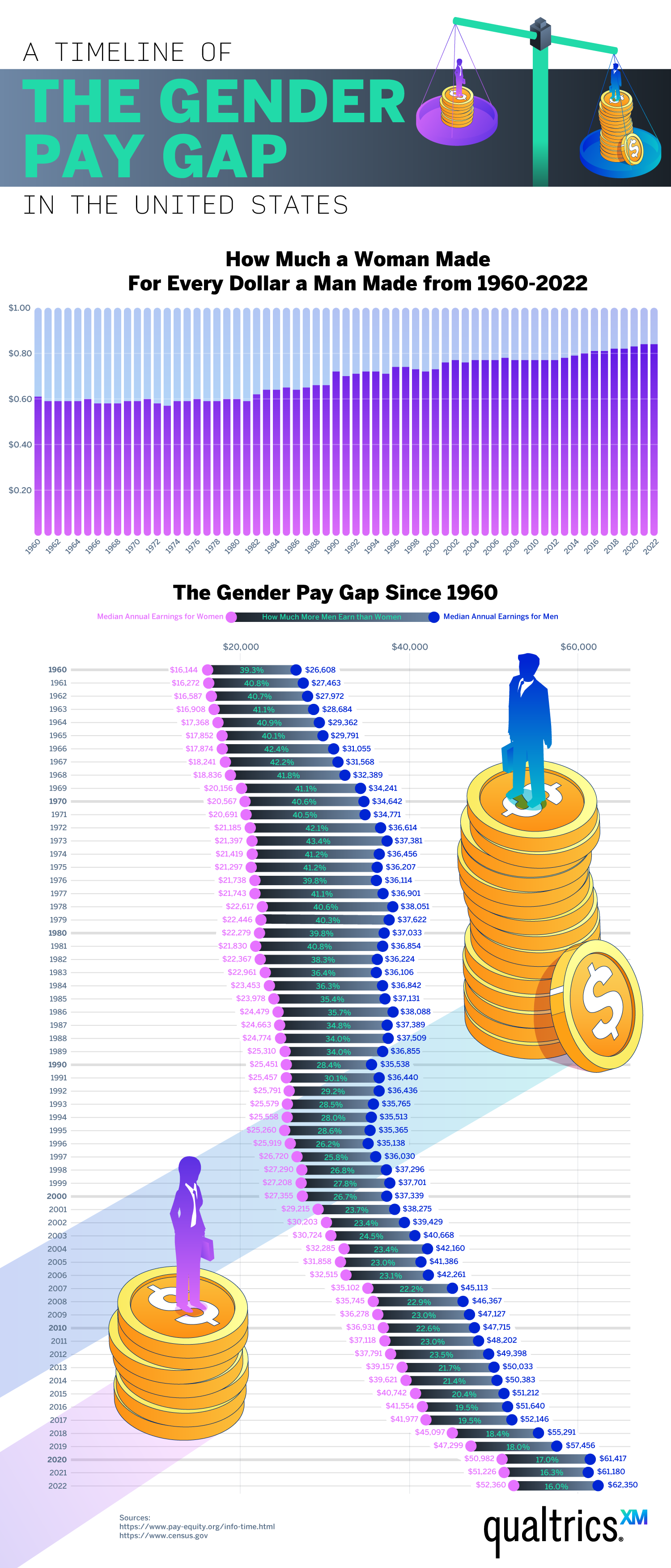 timeline-gender-pay-gap-3