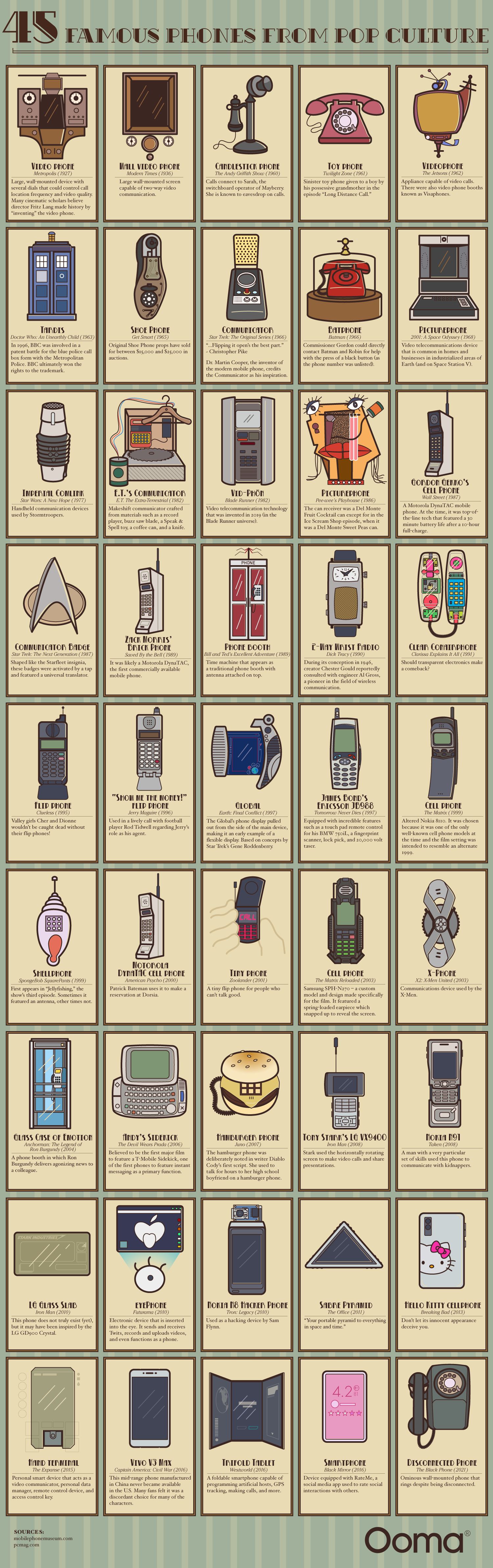 45 Famous Phones from Pop Culture