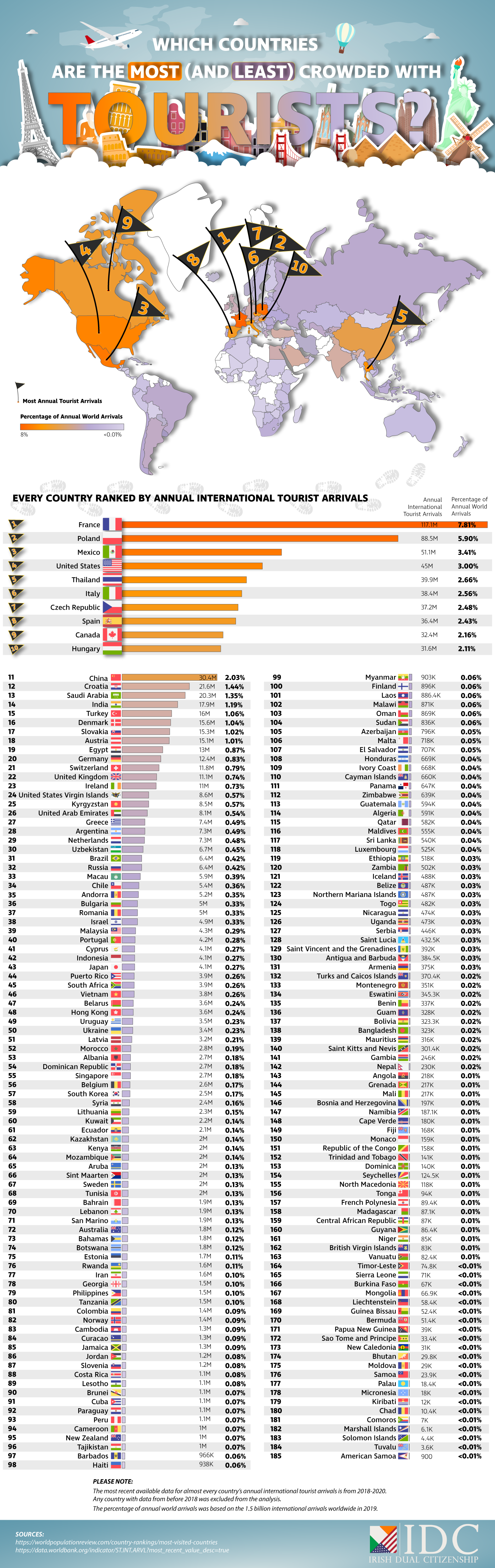 Which Countries Are the Most Crowded With Tourists?