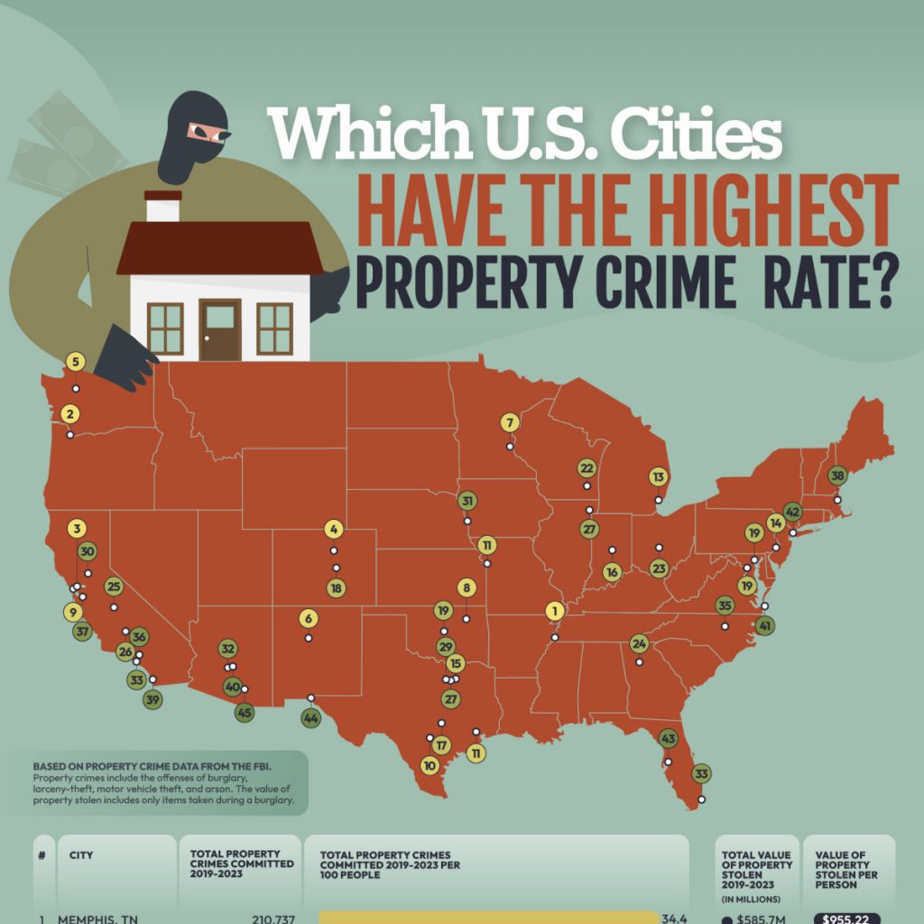 Which U.S. Cities Have the Highest Property Crime Rate?