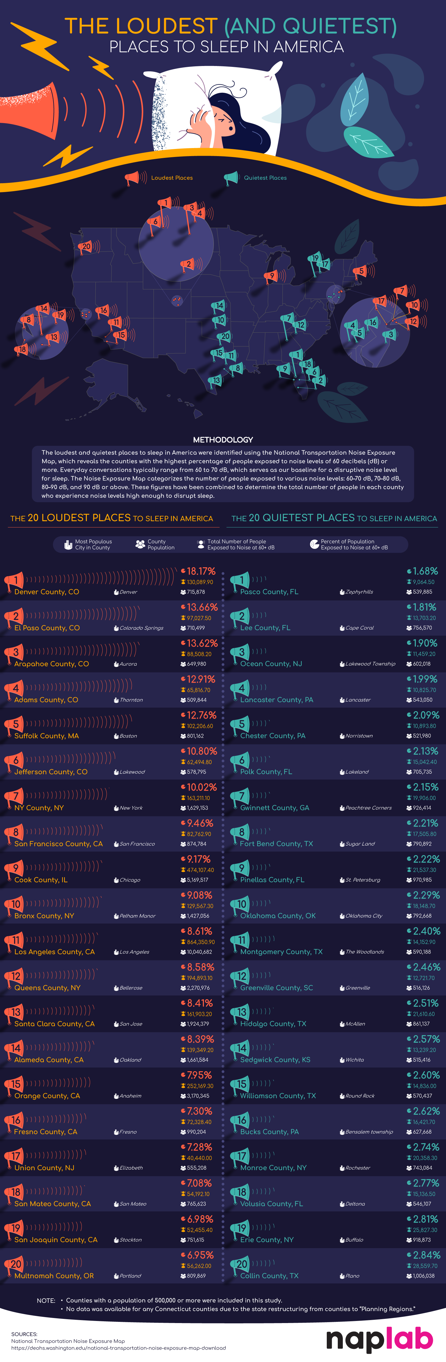 The Loudest (and Quietest) Places to Sleep in America