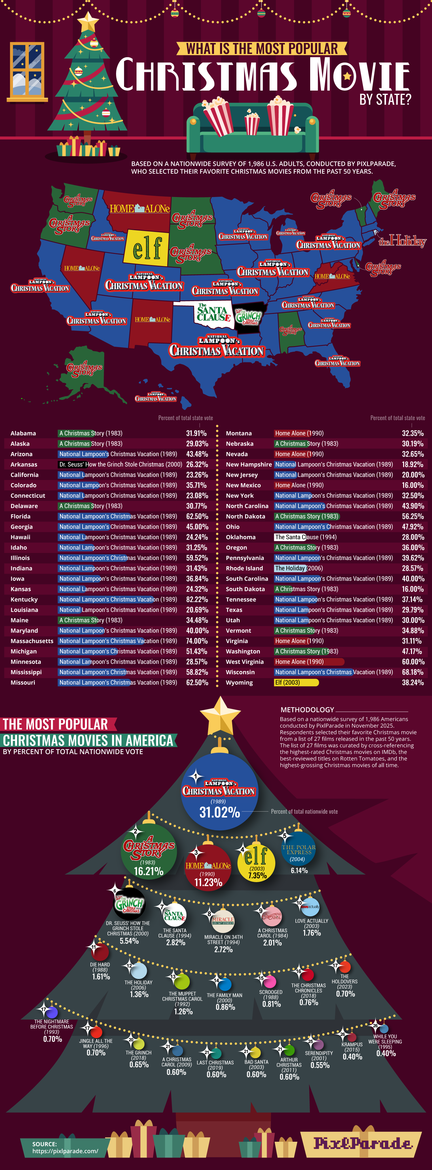What Is the Most Popular Christmas Movie by State?
